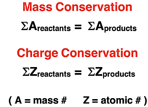Formulae depicting mass conservation and charge conservation as it applies to the atomic numbers and mass numbers of a nuclear equation.