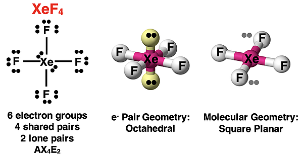 VSEPR analysis of XeF4, showing Lewis diagram, AXE notation, electron pair geometry, and molecular shape.