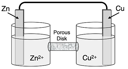 Schematic diagram of a Zn-Cu galvanic cell.