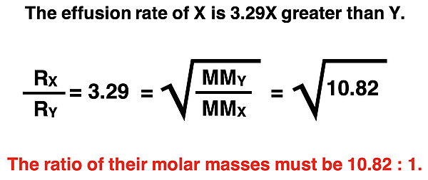Example use of Graham's Law to determine the molar mass ratio for two unknown gases whose ratio of effusion rates is known.