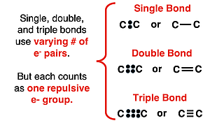 How double and triple bonds are treated in VSEPR.