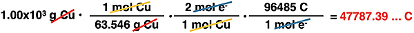 Conversion factor set-up showing the factor labels and unit cancellation for a conversion from the grams of metal plated out at the cathode to the time; numerical values and a final answer is shown.
