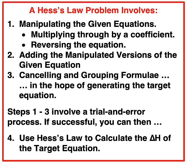 Graphic listing and describing the four-step solution to a Hess's Law problem.