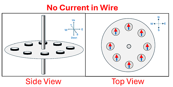 Two pictures of a wire with no current, surrounded by a plate of magnets, not spinning due to no current.