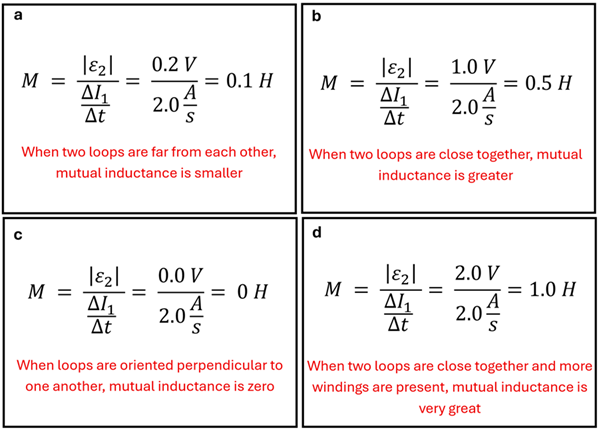 The Henry Equations to find the M value for each diagram.  In each the EMF is divided by the Amps per second change of 2.0 to get the Henry values.  For Diagram A, 0.2 V divided 2 Amps per second = 0.1 Henry.  Diagram B 1 Volt divided by 2 = 0.5 Henry, Diagram C 0 divided by 2.0 amps per second = 0 Henry, Diagram D is 2 Volts over 2.0 amps per second = 1 Henry.  Additionally it notes that a loop that is farther away will have a lower henry value, the one perpendicular will have no mutual inductance, and more loops will also increase henry units.