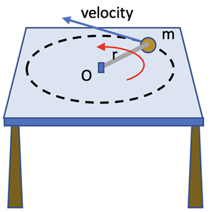 Angular Motion - Power and Torque