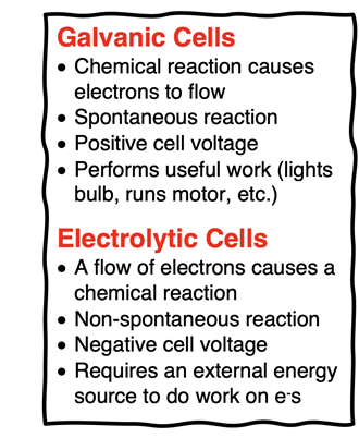 A table contrasting the characteristics of galvanic and electrolytic cells.