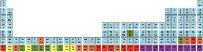 Periodic table of elements, categorizing each element according to its relative half-life of the most stable isotope.