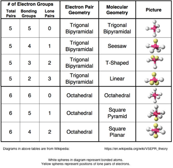 Which One Doesn't Belong: VSEPR - Help