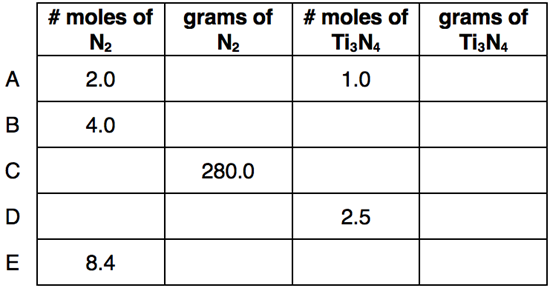 Stoichiometry - Math Relationships: Questions