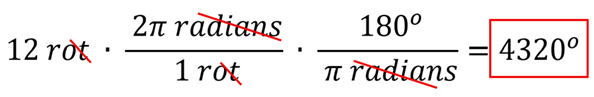 The conversion solution converting 12 rotations to radians to degrees to the answer. 12 rotations times w pi radians over (per) 1 rotation (the rotation units cancel out) gives us 24 pi radians, then multiply that by 180 degrees over pi radians (the pi and radians cancel out) and you get 12 times 180 degrees or 4320 degrees.