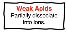 Definition of a weak acid.