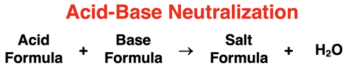 Generic equation format for neutralization – acid + base -> salt + water.