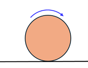 An illustration of a solid sphere rolling to the right on a surface.