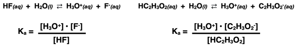 An acid dissociation equation and Ka expression for two weak acids – HF and HC2H3O2.