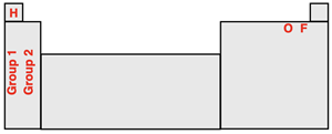 Periodic table to accompany the rules for assigning oxidation states; groups 1 and 2 metals are identified; elements H, O, and F are identified.