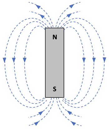 Magnet Strip, North & South Polarity Set