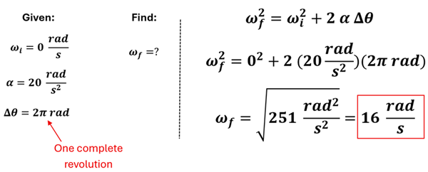 A column with Given is shown.  Omega sub i (initial angular velocity) = 0 rad per second.  Alpha = 20 rad per second squared, and Delta theta (change in angular distance) = 2 pi rad (one complete revolution).  A column with Find shows we need the omega sub f (final angular velocity).  We use the Equation Omega sub f squared = omega sub i squared + 2 alpha delta theta, and plug in our givens and solve to get approximately 16 rad per second is the final angular velocity.