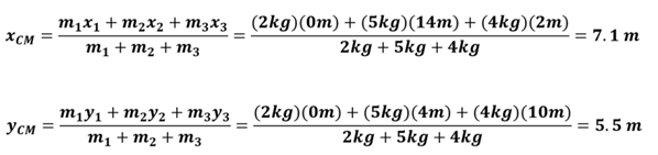 The equation and solution for the center of mass for x and y.  for X, you get 2 kg times 0 plus 5 kg times 14 plus 4 kg times 2 for a total of 78 over the sum of the masses (11) to get 7.1 meters.  For the Y coordinate, you have 2 kg times 0 plus 5kg times 4 plus 4 kg times 10 for a total of 60 over the sum of the masses (11) to get 5.5 meters.