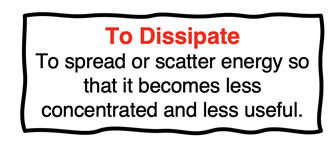 Definition of dissipated - to spread or scatter energy so that it becomes less concentrated and less useful.
