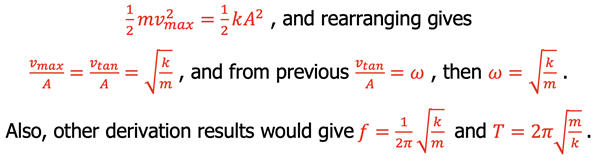 Equation Overview for Simple Harmonic Motion Problems