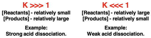 A comparison of a reversible system with K >>> 1 to a reversible system with K <<< 1.