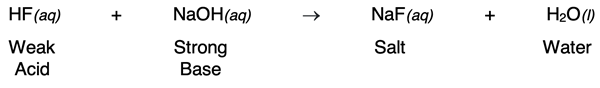 Molecular equation for reaction between weak acid (HF) and strong base (NaOH). Acid, base, salt, and water are labeled.