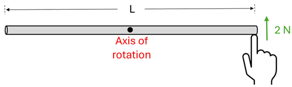 A rod of length L with an axis of rotation at the center, and a 2 N force being exerted on the right straight upwards (perpendicular)