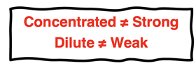 Warnings: 1) Concentrated is not Strong. 2) Diluted is not Weak.