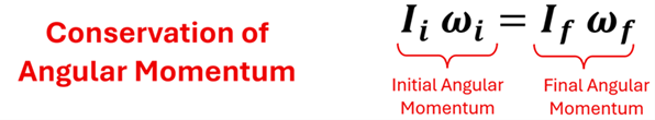 The Conservation of Angular Momentum equation I sub i (Initial Moment of Inertia) times omega sub i (initial angular velocity) = I sub f (Final Moment of Inertia) times omega sub f (Final angular velocity).