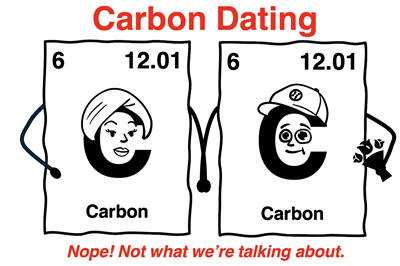 A cartoon or meme showing carbon dating.