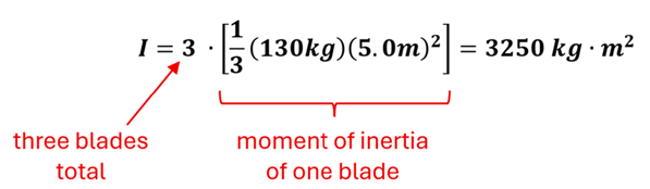 The Moment of Inertia calculation for a Rod (through end), multiplied by 3 since there are 3 blades, and with the mass and radius entered.  I = 3 (blades) times 1/3 times 130 kg (mass) times 5 meters (radius) squared = 3250 kg meters squared.