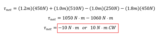 The net torque calculated from example 6.  1.2 meters times 450 newtons plus 1 meter times 510 newtons equals 1050 Newton-Meters on the left.  -1 meters times 250 newtons - 1.8 meters times 450 newtons is -1060 Newton-Meters, or a net of -10 Newton-Meters or 10 Newton-Meters Clockwise.