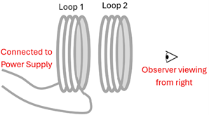 Two Wire loops parallel to each other (Loop 1 and loop 2).  The left Loop 1 is connected to a power supply, and an observing viewing on the right looking to the left (through Loop 2 and into Loop 1)
