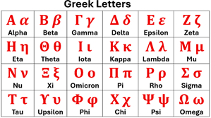 Greek alphabet showing letters and their symbol from alpha to omega