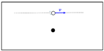 A white ball moving straight left and right with a blue velocity arrow to the right, directly above a black dot (point of reference)