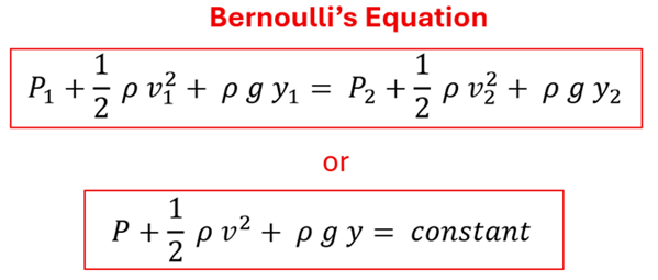 Bernoulli's Equation: P sub 1 (pressure at 1) plus 1/2 rho (density) times v sub 1 squared (velocity at point 1, squared) + rho (density) times g (gravitational constant) times y sub 1 (height at point 1) = P sub 2 (Pressure at spot 2) + 1/2 rho (density) times v sub 2 squared (velocity at spot 2 squared) plus rho (density) times g (gravitational constant) times y sub 2 (height at point 2).  This also can be switched around to be P (pressures) + 1/2 rho v squared (kinetic energy per volume) + rho g y (potential energy per volume) = a constant value (same at all points).