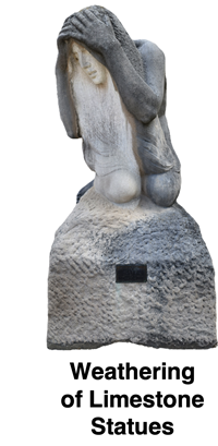Acids react with carbonates like the calcium carbonate in limestone. Picture of linestone statue shows the slow deterioratoin resulting from exposure to acid rain.