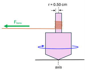 An illustration of a top spinning on it's center axis.  A string is tied to the handle of the top (which has a radius of 0.5 cm) and a Tensile Force line is shown to the left in the direction the string is being pulled, causing the top to spin.