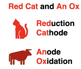 Mnemonic for anode and cathode - Red Cat and An Ox.