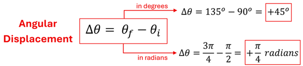 Angular Displacement equation, change in theta = theta sub f (final) minus theta sub i (initial). Using our example, the 135 degrees minus the 90 degrees is 45 degrees, or in radians 3pi over 4 minus pi over 2 = pi over 4 radians.
