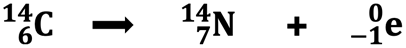A balanced nuclear equation for the beta decay of carbon-14.