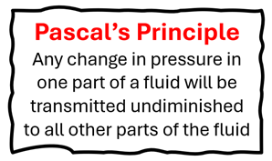 Pascal's Principle - Any change in pressure in one part of a fluid will be transmitted undiminished to all other parts of the fluid.