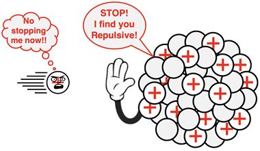 Cartoon depicting a proton encountering resistance as it approaches a nucleus during a bombardment reaction.
