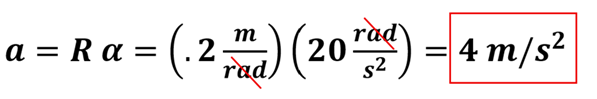 The linking equation A (acceleration) = R (radius) times alpha (angular acceleration) is shown, multiplying 0.2 meters per rad times 20 rad per second squared to get an acceleration of 4 meters per second squared.