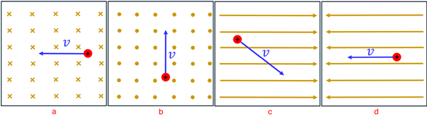 Four situations (A through D).  A shows a magnetic field moving into the page (with x's) and a particle moving to the left.  B shows the magnetic field is pointing out of the page (with dots) and the particle moving up.  C shows the magnetic field moving to the right with the particle moving to the bottom-right.  D Shows the magnetic field moving to the left with the particle also moving to the left.