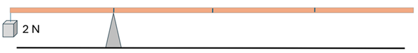 A meter stick balancing on a pivot at 25 cm, with a 2 newton weight at 0 cm.