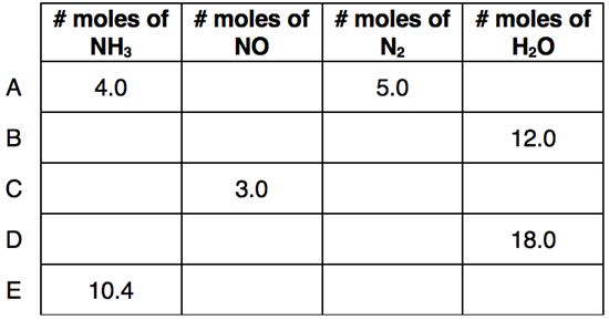 Stoichiometry - Math Relationships: Questions