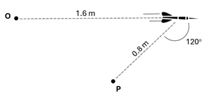 A dart thrown horizontally 1.6 meters from point O, a point P is shown below that is 0.8 m away from the dart at a 120 degree angle.