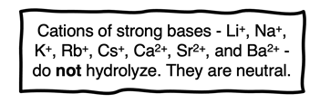Quote- Cations of strong bases - Li+, Na+, K+, Rb+, Cs+, Ca2+, Sr2+, and Ba2+ - do not hydrolyze. They are neutral.